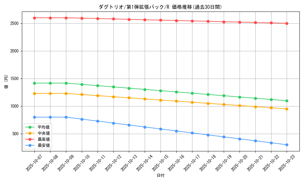 card_23731_series_60963_rarity_65216_graph
