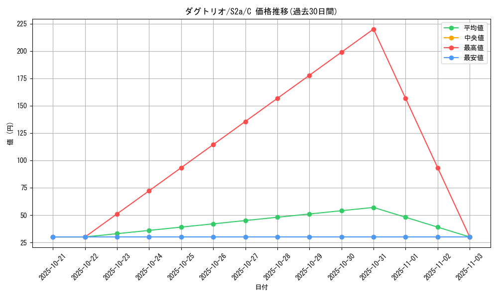 card_23731_series_61313_rarity_65214_graph