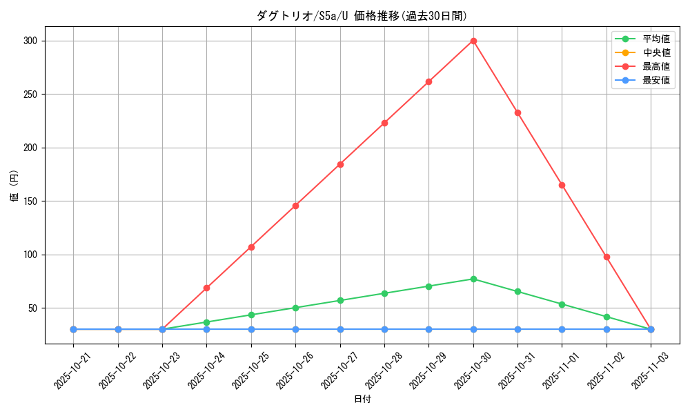 card_23731_series_61335_rarity_65215_graph
