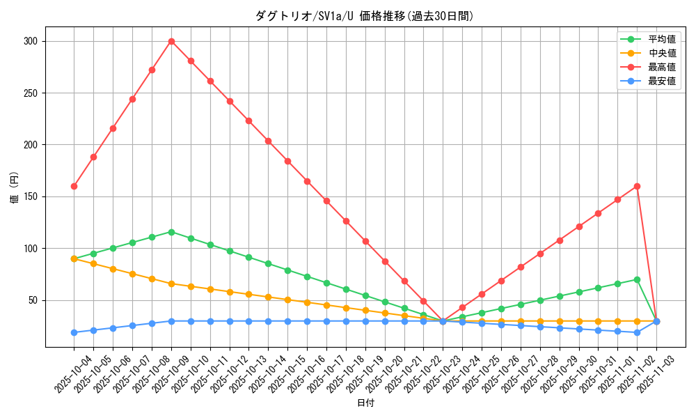 card_23731_series_61379_rarity_65215_graph