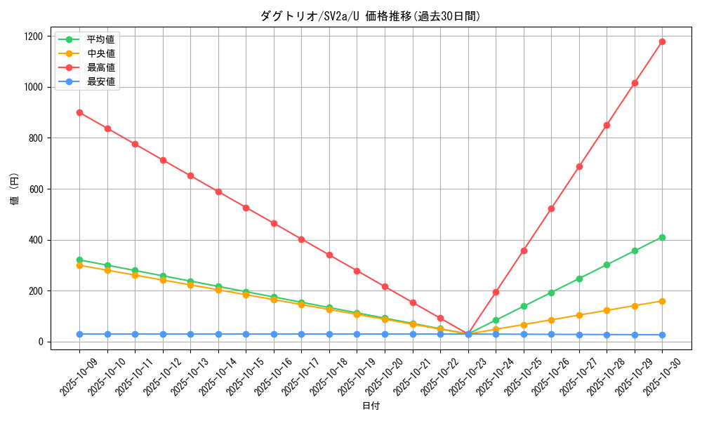 card_23731_series_61384_rarity_65215_graph