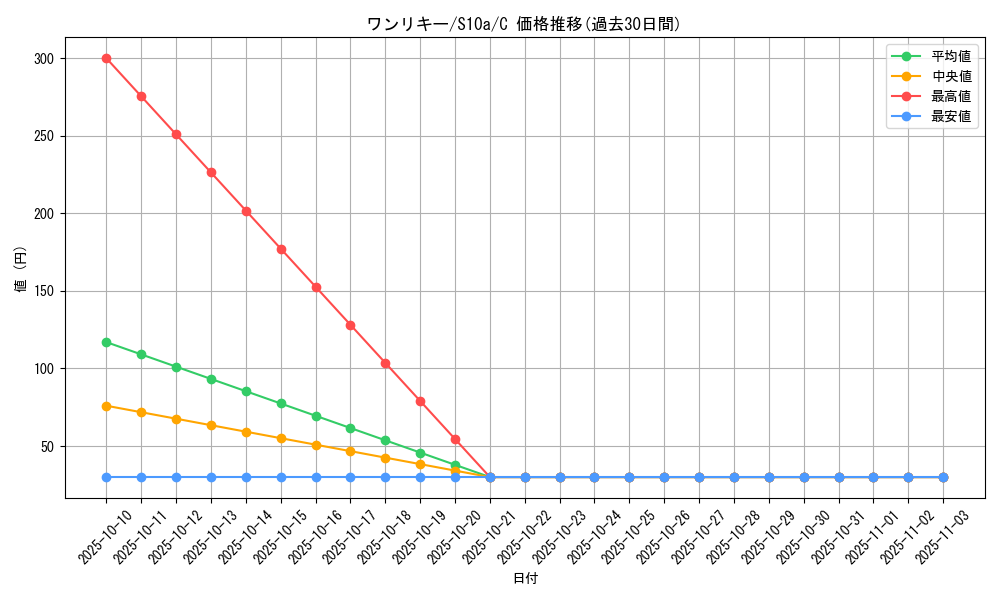 card_23732_series_61363_rarity_65214_graph