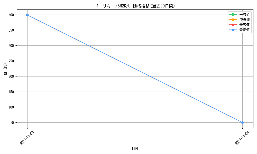 card_23733_series_61242_rarity_65215_graph