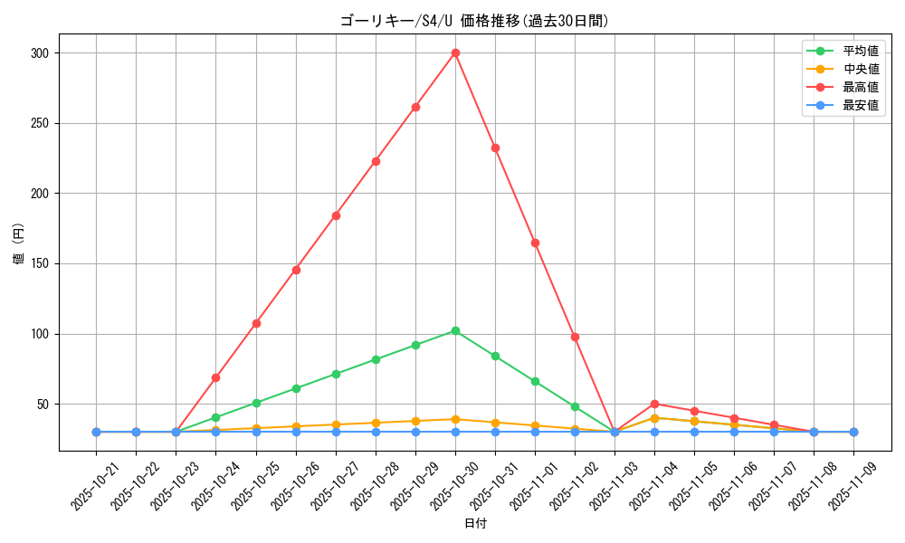 card_23733_series_61325_rarity_65215_graph