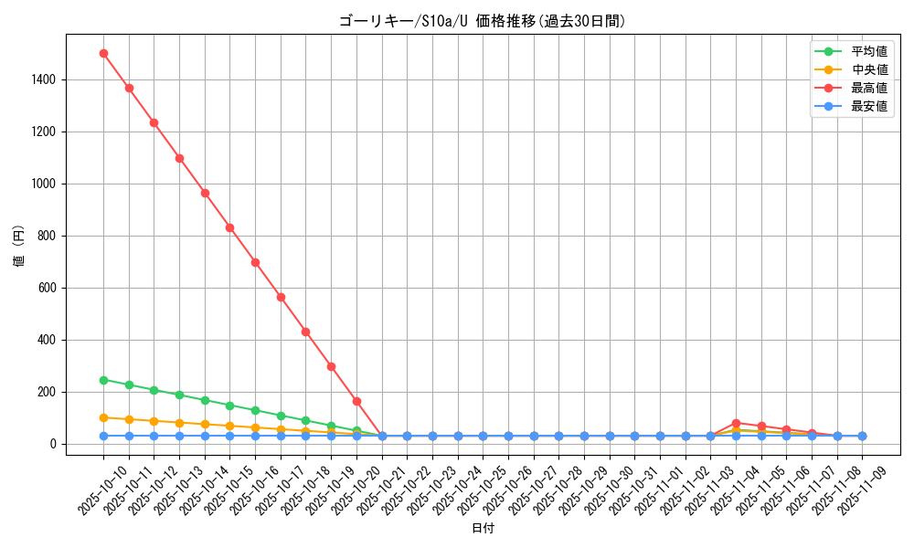 card_23733_series_61363_rarity_65215_graph