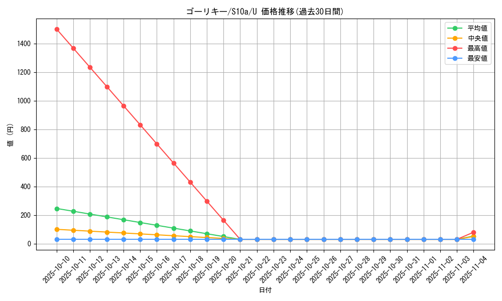 card_23733_series_61363_rarity_65215_graph