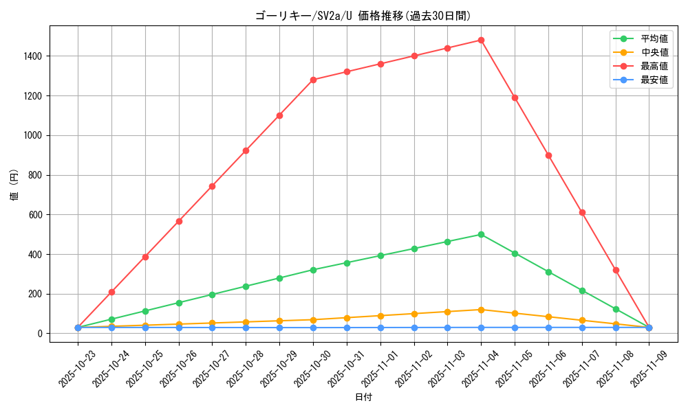 card_23733_series_61384_rarity_65215_graph