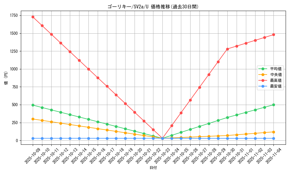 card_23733_series_61384_rarity_65215_graph