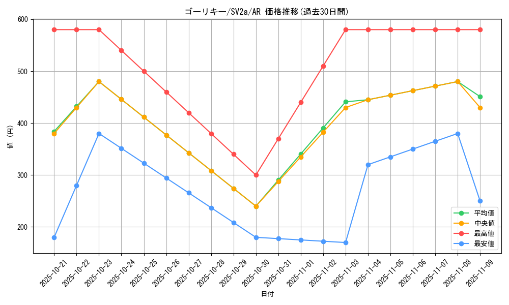 card_23733_series_61384_rarity_86461_graph