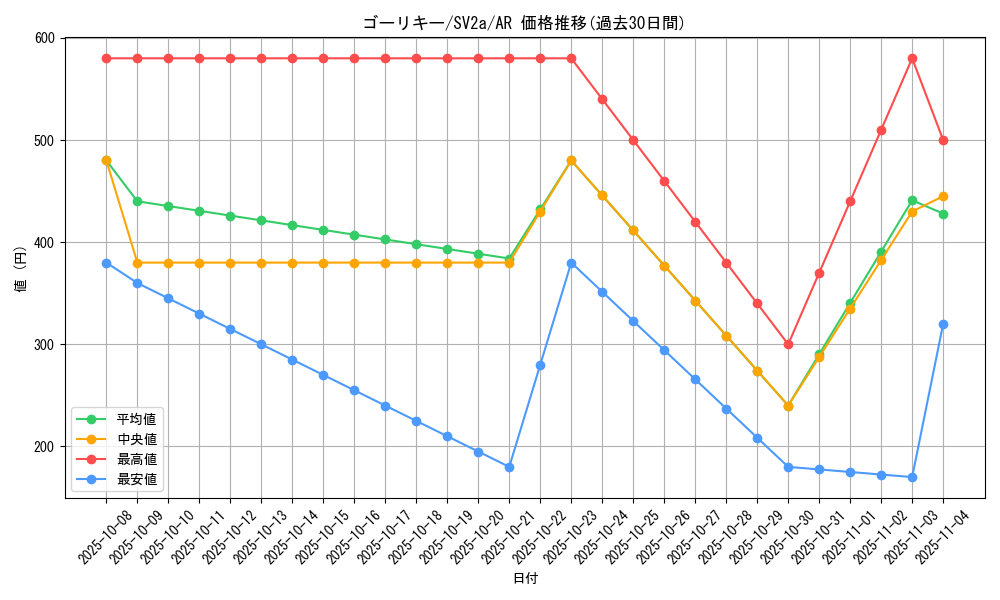 card_23733_series_61384_rarity_86461_graph