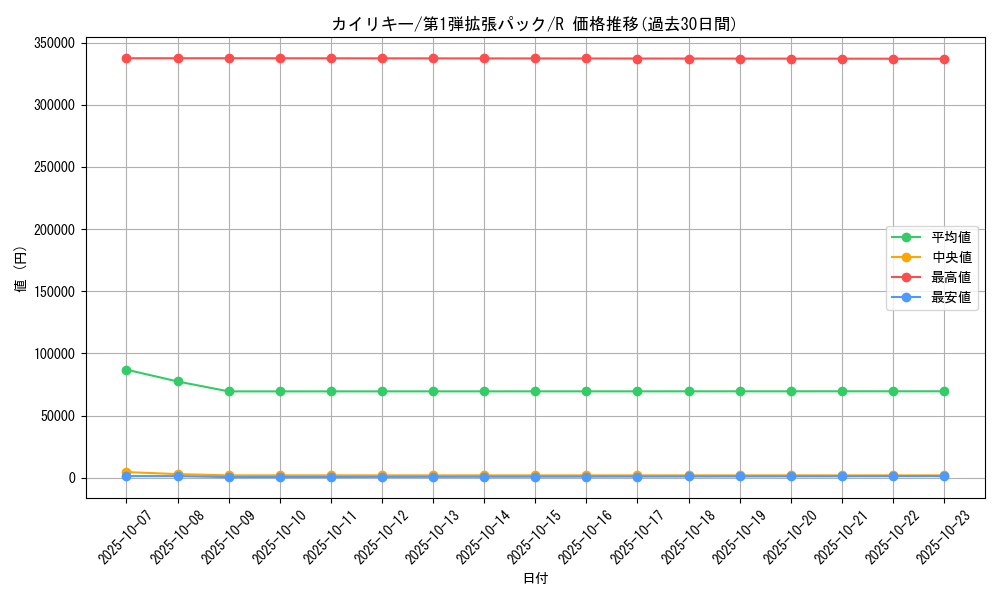 card_23734_series_60963_rarity_65216_graph