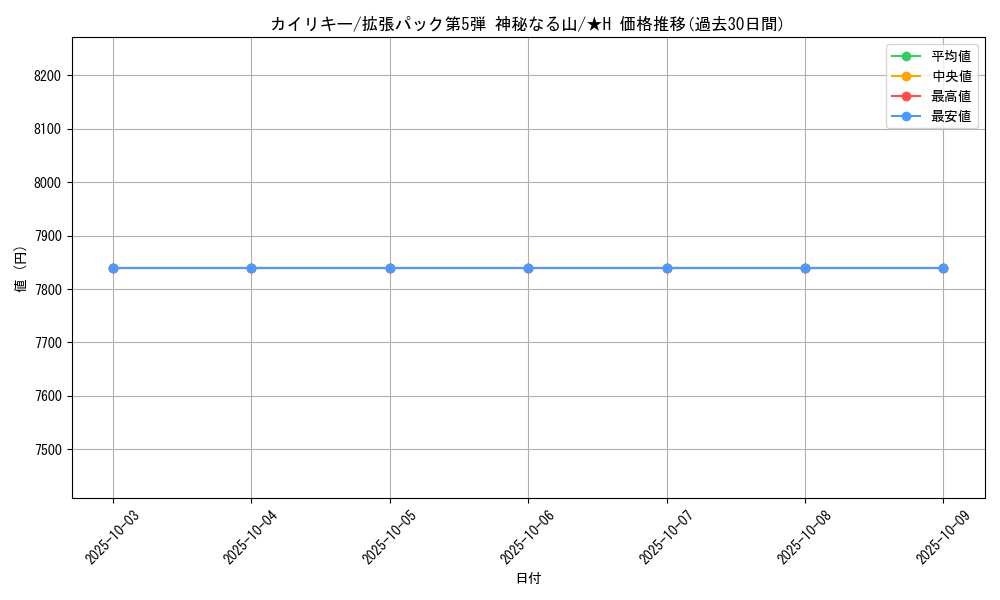 card_23734_series_61000_rarity_67034_graph