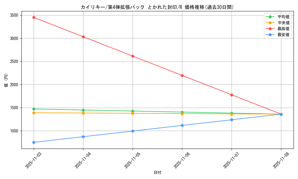 card_23734_series_61014_rarity_65216_graph