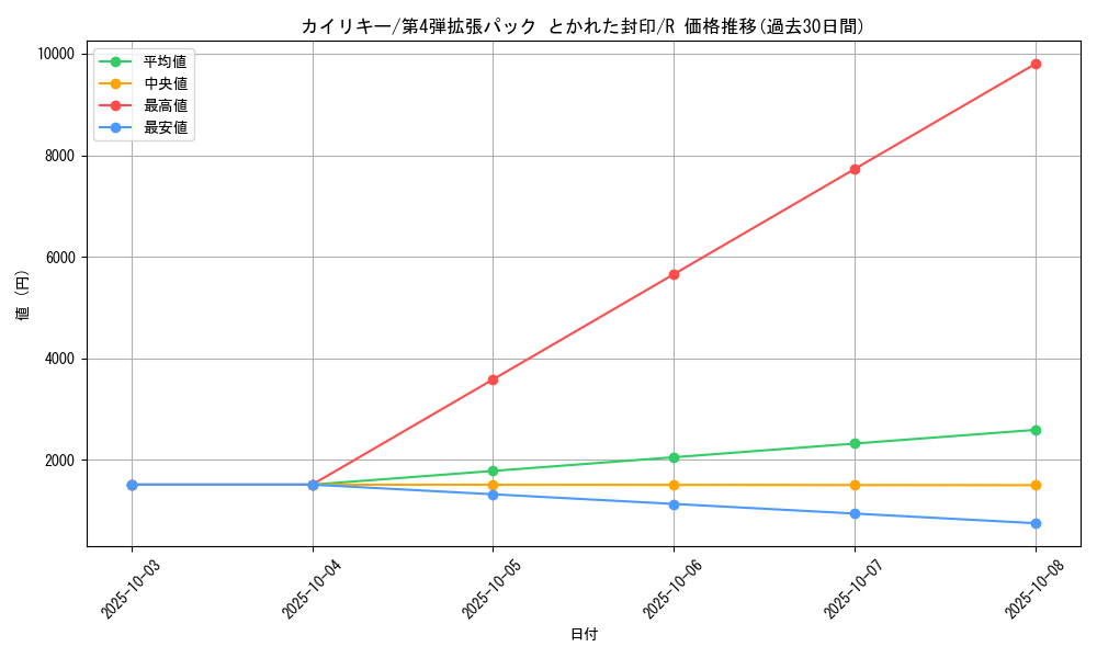 card_23734_series_61014_rarity_65216_graph
