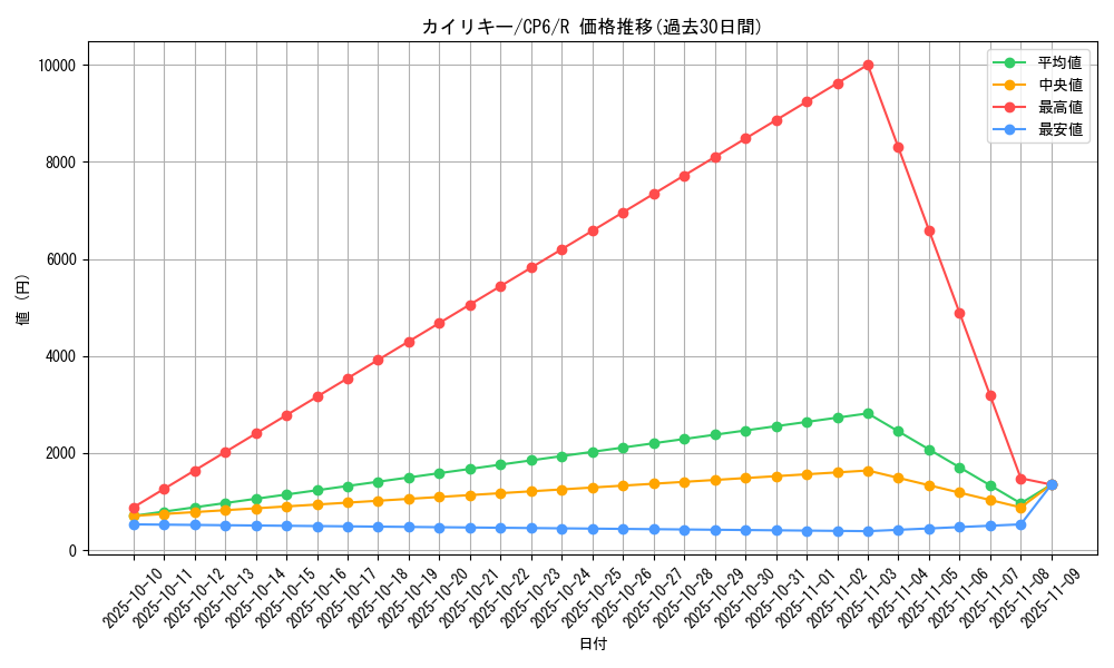 card_23734_series_61190_rarity_65216_graph
