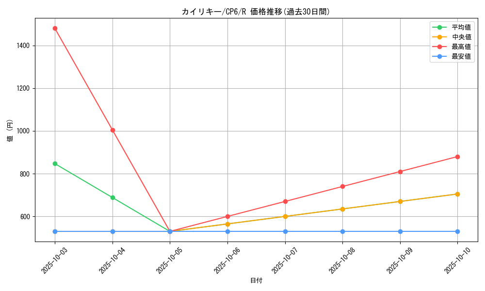 card_23734_series_61190_rarity_65216_graph