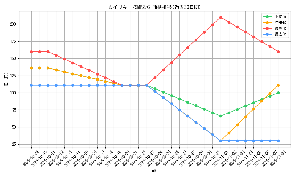 card_23734_series_61291_rarity_65214_graph
