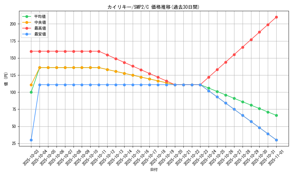 card_23734_series_61291_rarity_65214_graph