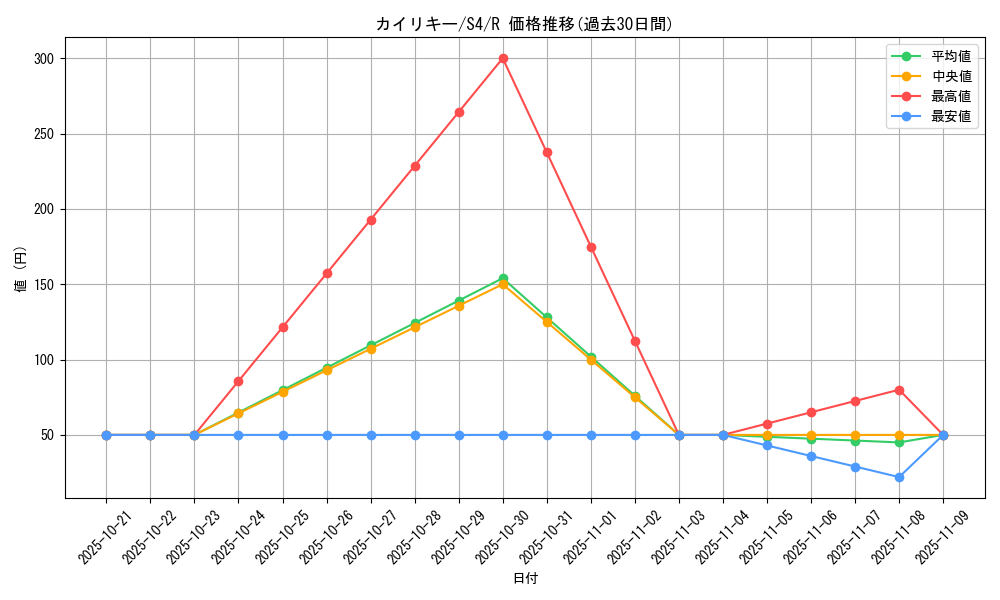 card_23734_series_61325_rarity_65216_graph