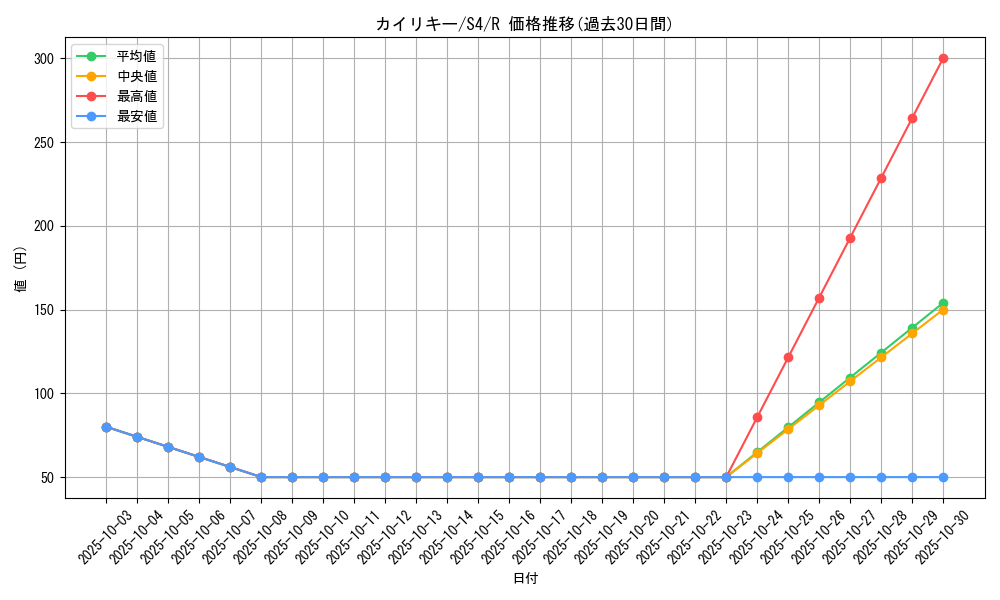 card_23734_series_61325_rarity_65216_graph