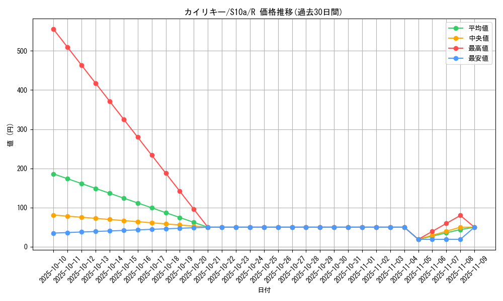 card_23734_series_61363_rarity_65216_graph
