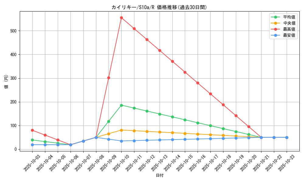 card_23734_series_61363_rarity_65216_graph