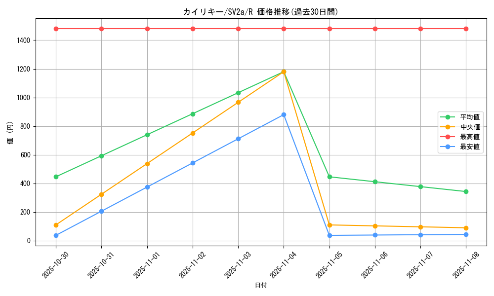 card_23734_series_61384_rarity_65216_graph