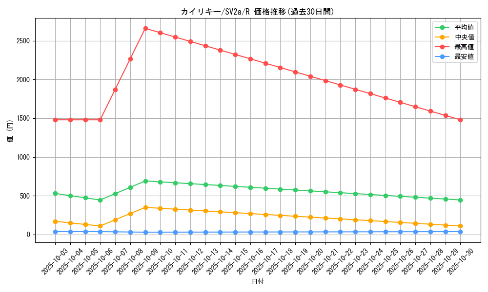 card_23734_series_61384_rarity_65216_graph