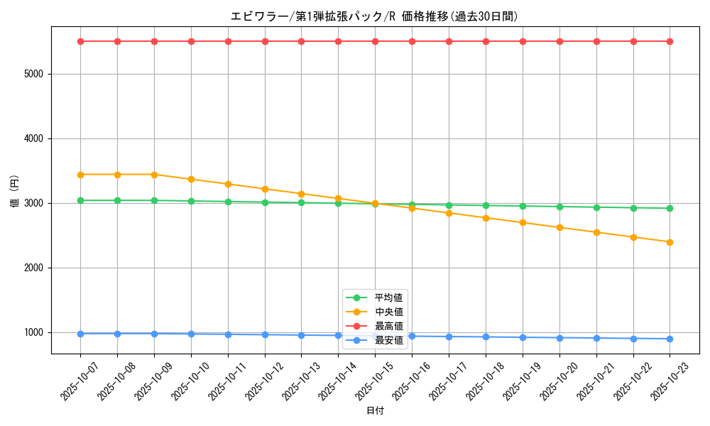 card_23736_series_60963_rarity_65216_graph