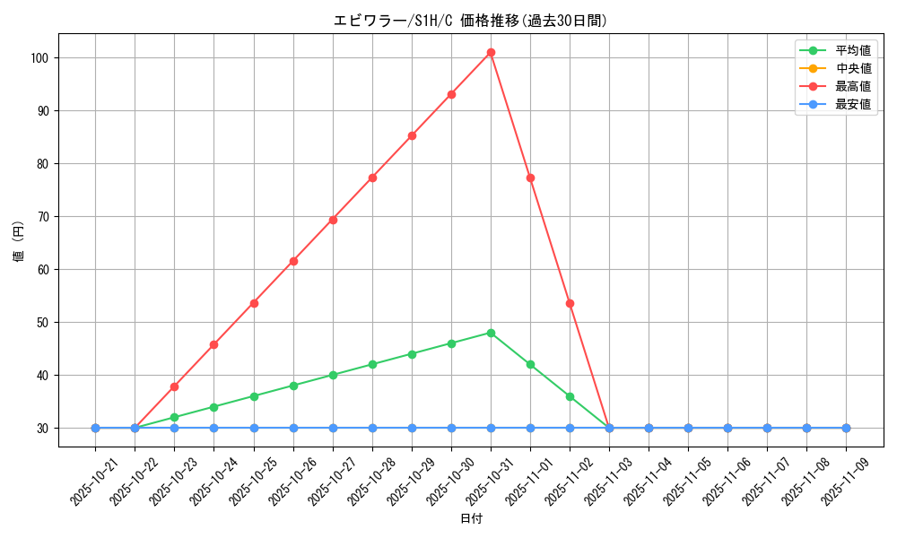 card_23736_series_61306_rarity_65214_graph