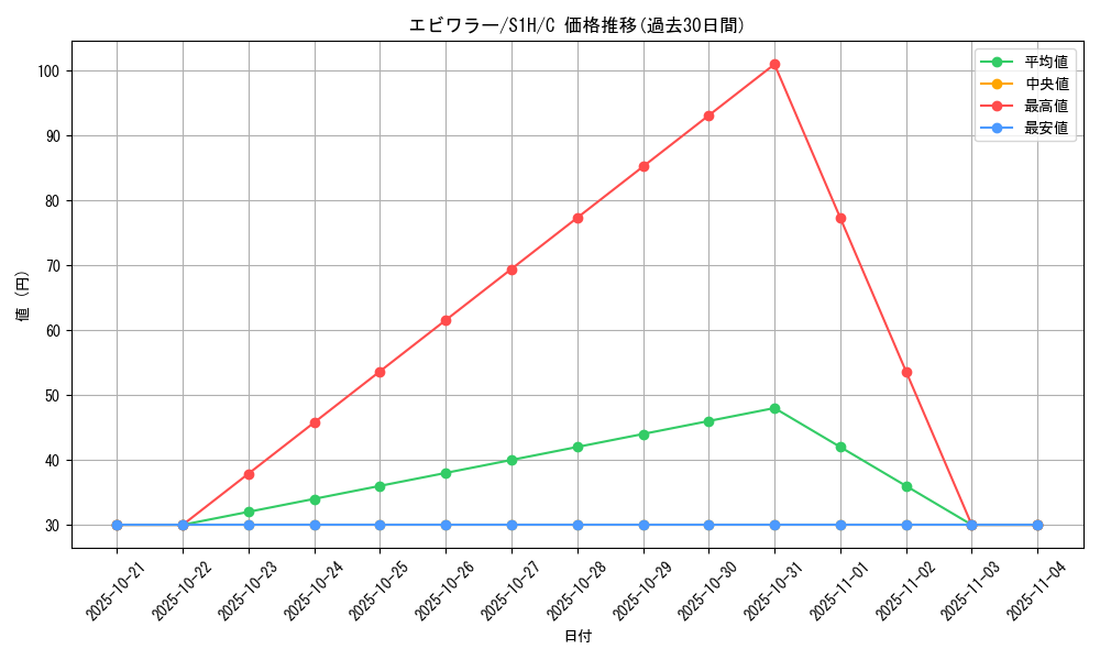 card_23736_series_61306_rarity_65214_graph