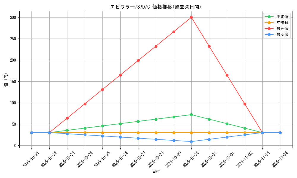card_23736_series_61343_rarity_65214_graph