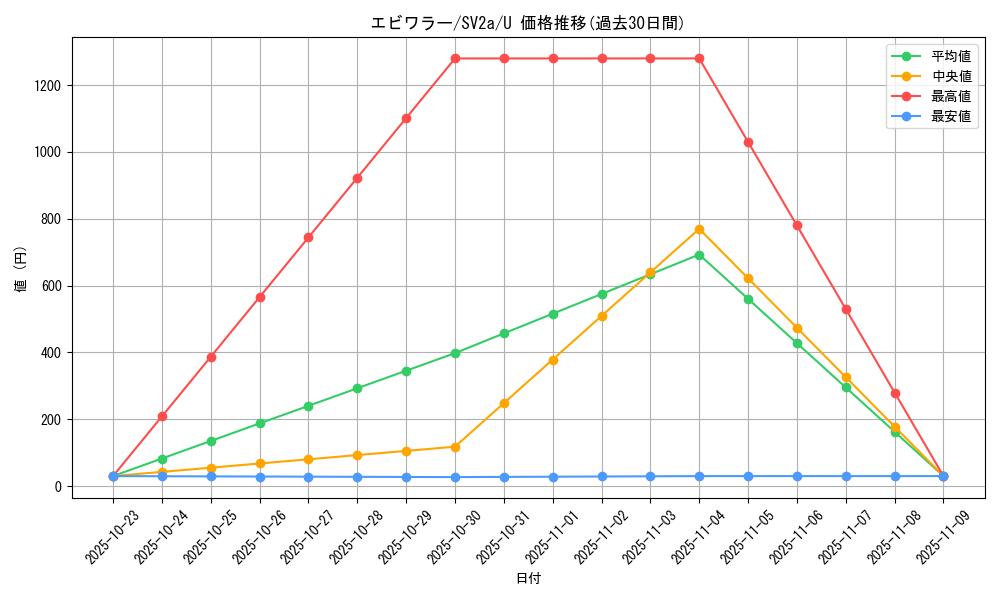 card_23736_series_61384_rarity_65215_graph