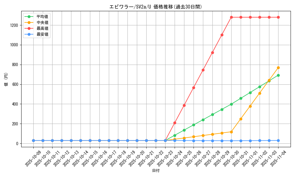 card_23736_series_61384_rarity_65215_graph