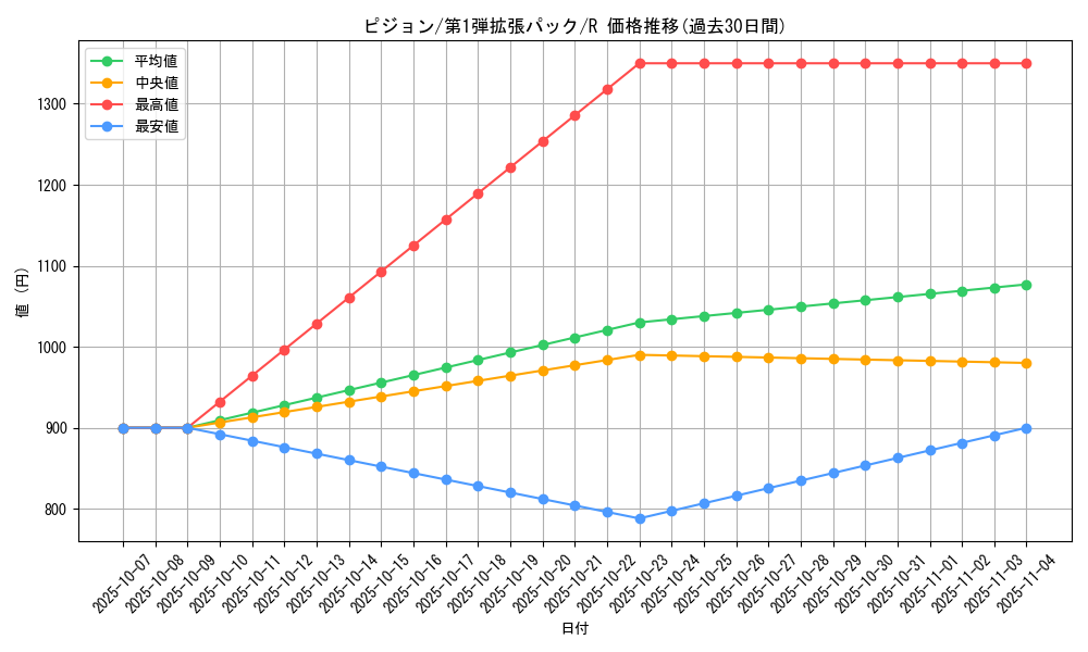 card_23738_series_60963_rarity_65216_graph