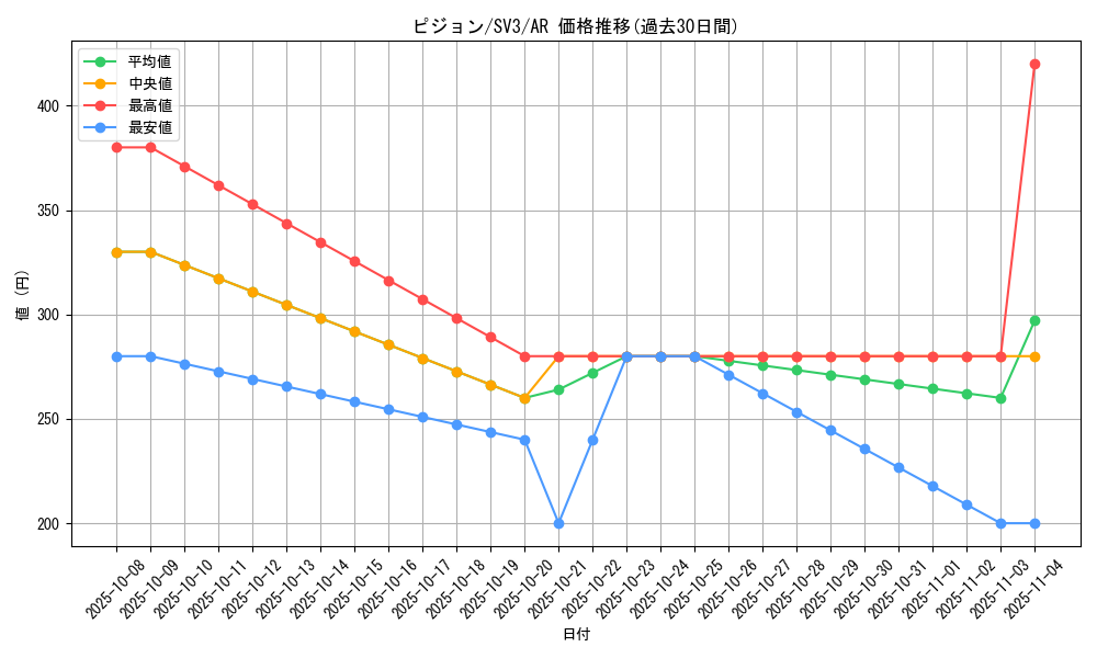 card_23738_series_61393_rarity_86461_graph
