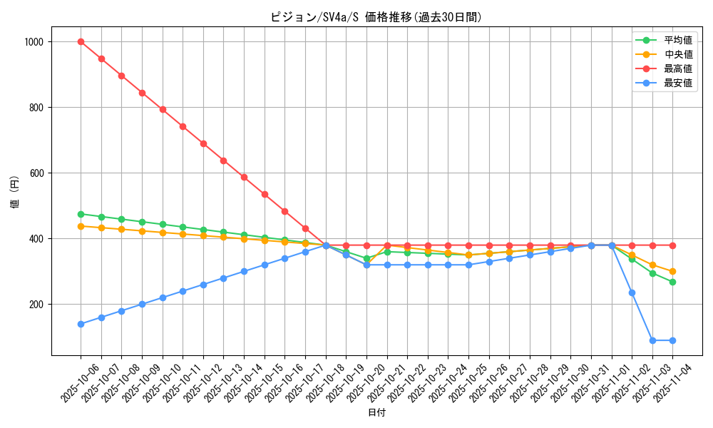 card_23738_series_61404_rarity_80235_graph