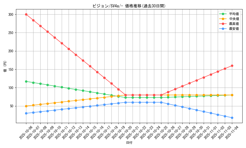 card_23738_series_61404_rarity_95225_graph