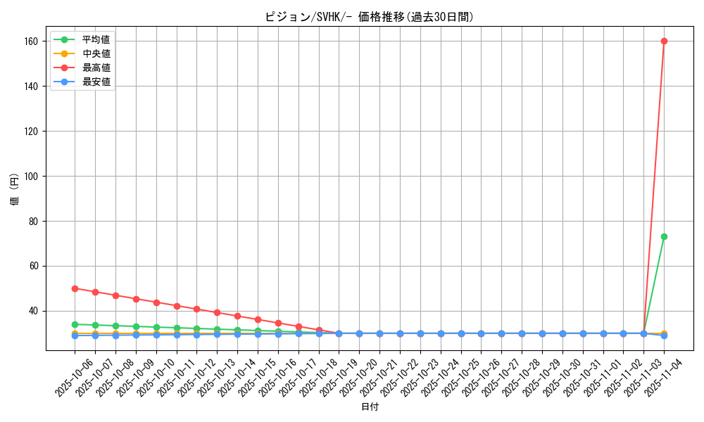 card_23738_series_61407_rarity_95225_graph