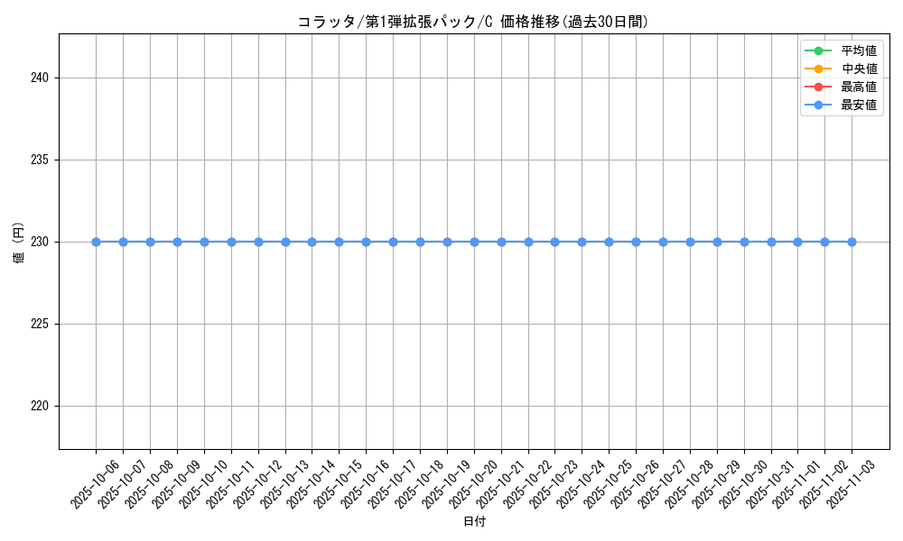 card_23739_series_60963_rarity_65214_graph