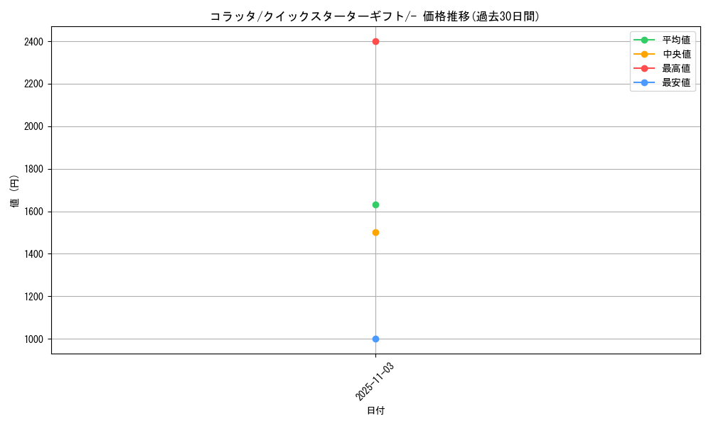 card_23739_series_60975_rarity_95225_graph