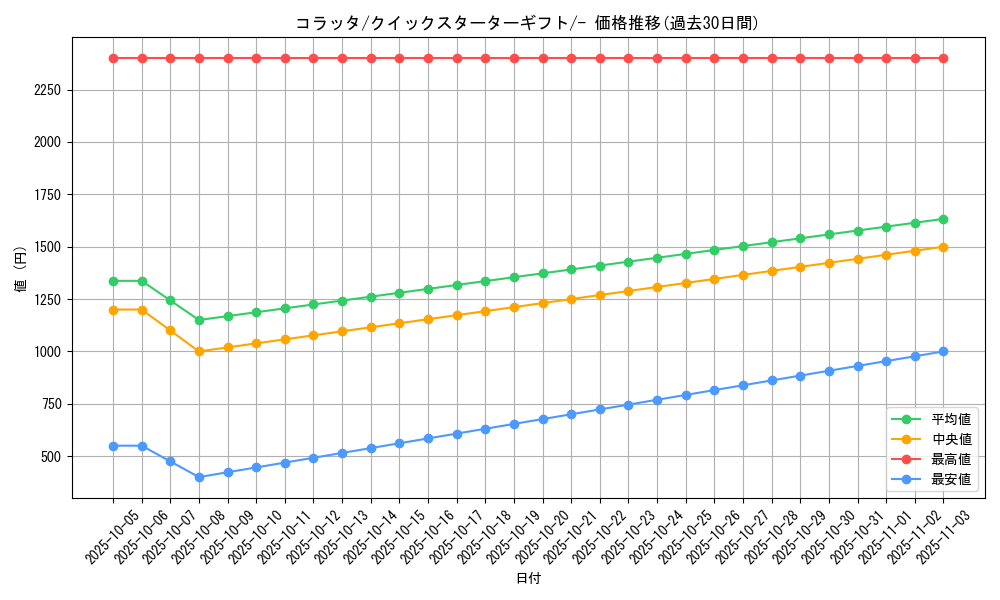 card_23739_series_60975_rarity_95225_graph