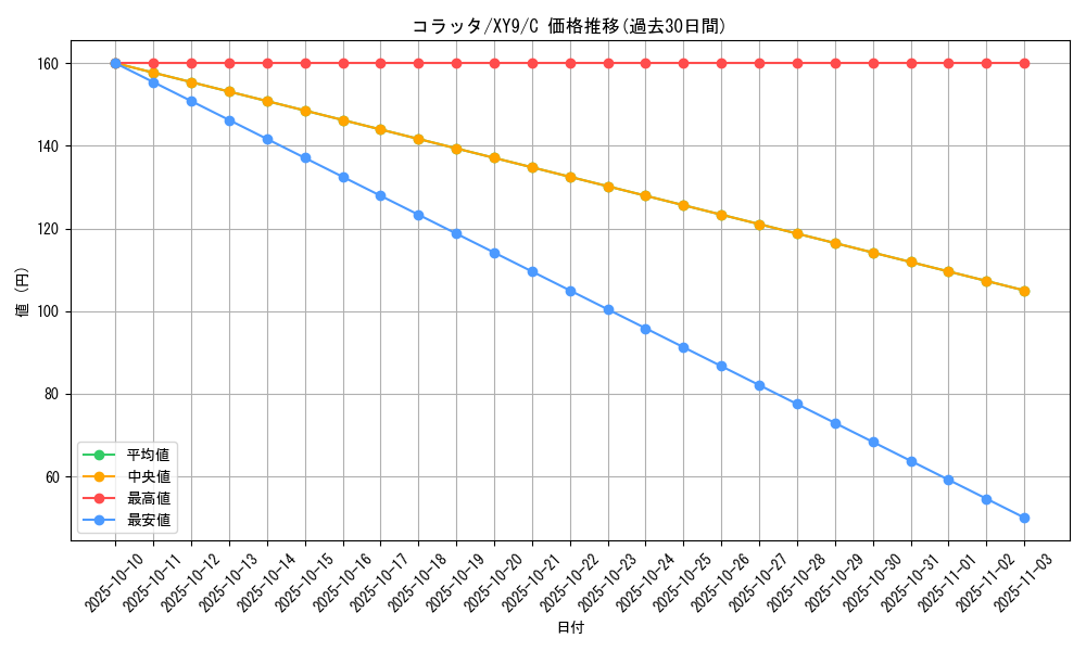 card_23739_series_61180_rarity_65214_graph