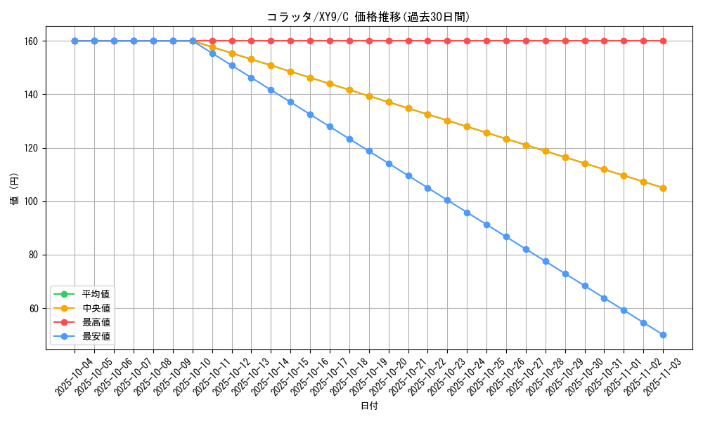 card_23739_series_61180_rarity_65214_graph