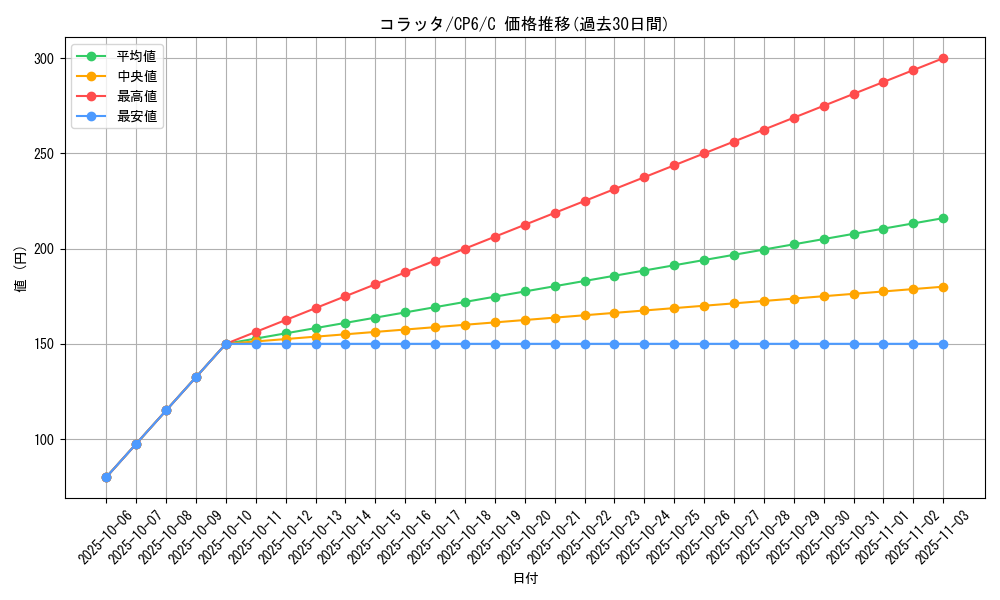 card_23739_series_61190_rarity_65214_graph