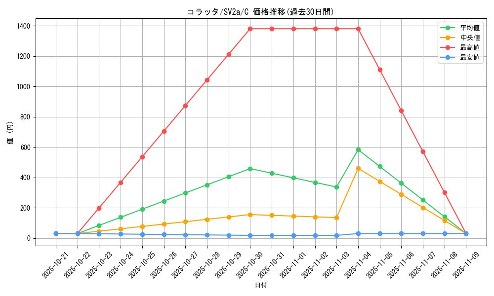 card_23739_series_61384_rarity_65214_graph