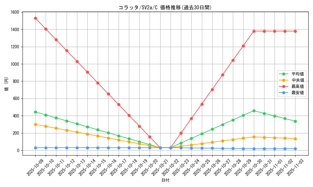 card_23739_series_61384_rarity_65214_graph