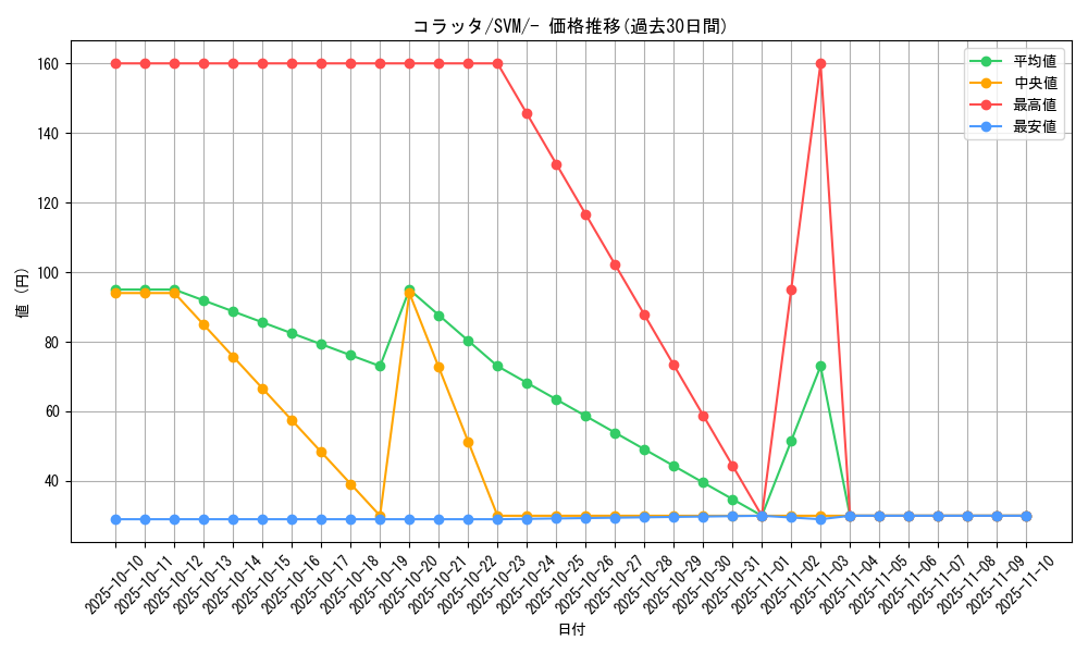 card_23739_series_61422_rarity_95225_graph