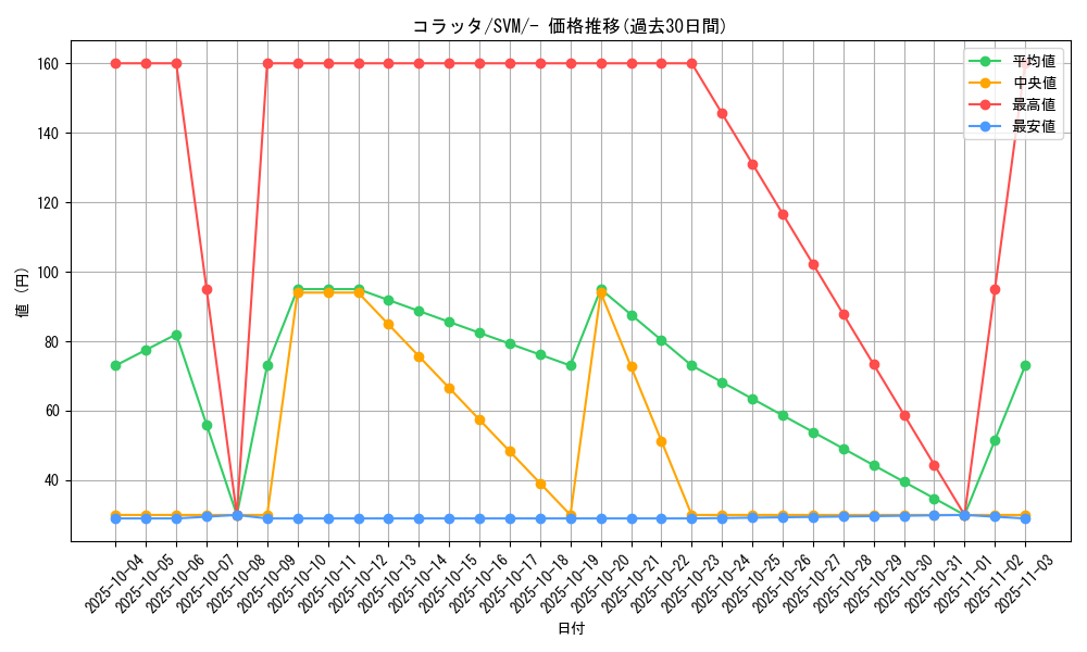 card_23739_series_61422_rarity_95225_graph