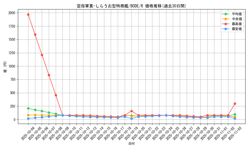 card_2373_series_5224_rarity_62_graph